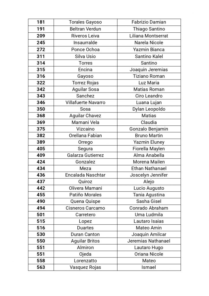 Listado para publicar 2026 (Preinscriptxs totales).xlsx_page-0002