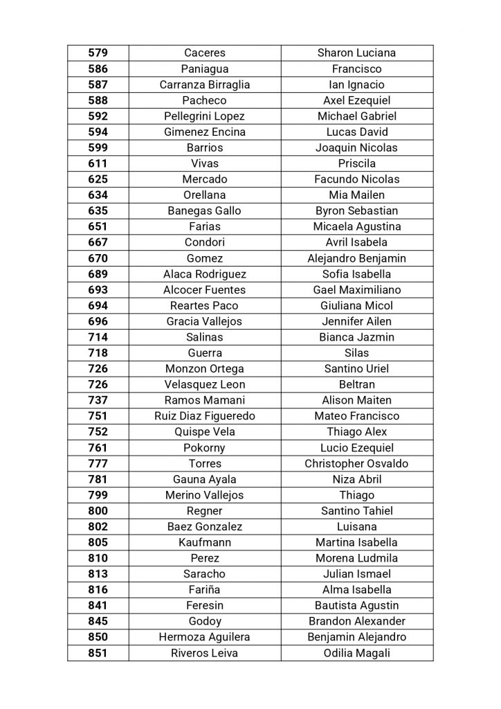 Listado para publicar 2026 (Preinscriptxs totales).xlsx_page-0003